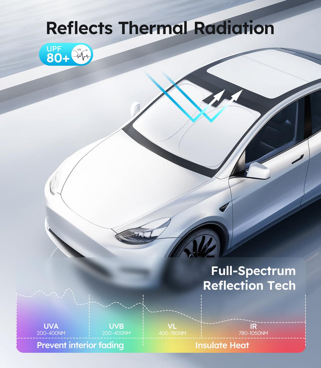 SUPER LINER 2 PCS Accessories for Tesla Model Y Juniper 2026 2025,CabinProtect Glass Roof Sunshade & Windshield Sun Shade [Never Sag,Graphene Iattice Reflective Layer] Heat Insulation Glass Sun Shade